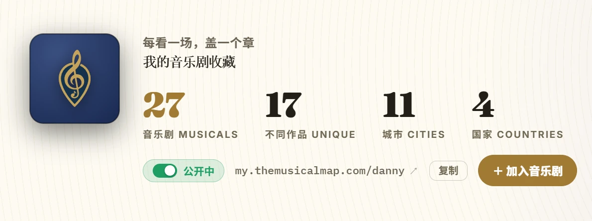 海報牆頁首:收藏總數旁邊有「公開中」開關、專屬網址 my.themusicalmap.com/danny 與複製按鈕