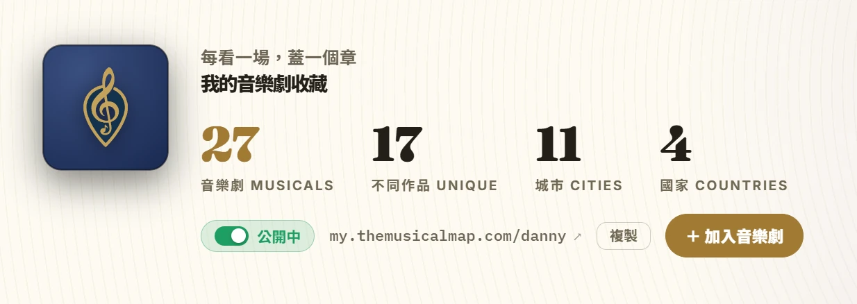 海報牆頁首:收藏總數旁邊有「公開中」開關、專屬網址 my.themusicalmap.com/danny 與複製按鈕